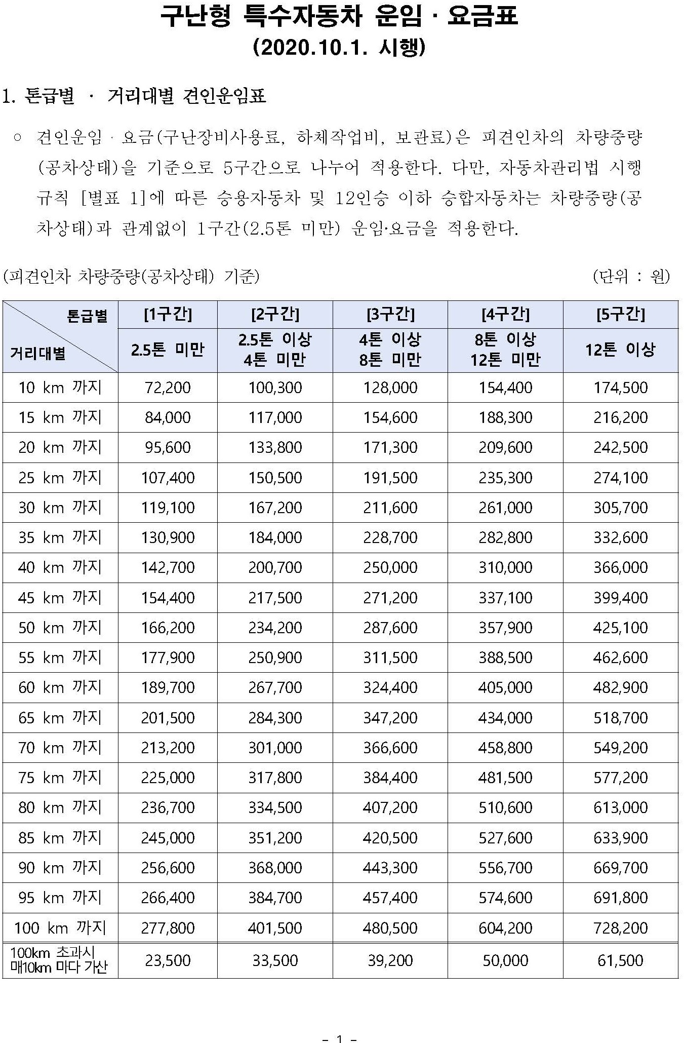 요금표 1/11